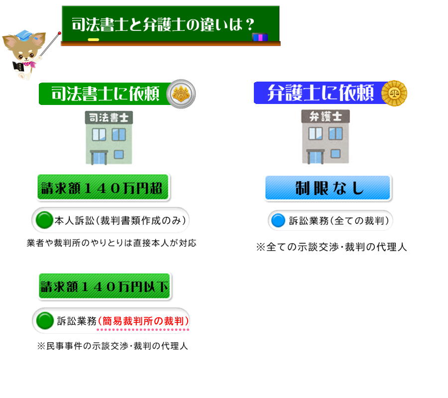 裁判手続