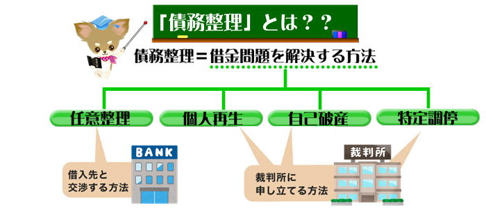 債務整理